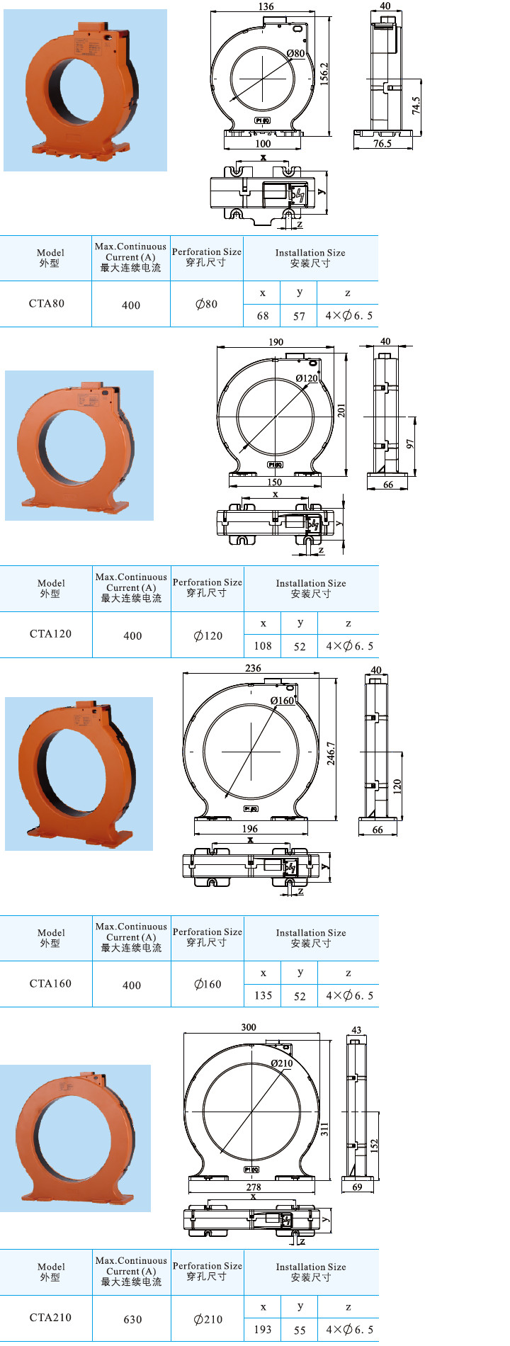 CTA80、CTA120、CTA160、CTA210型剩余電流互感器.jpg