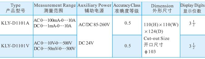 10方圓型數字儀表.jpg
