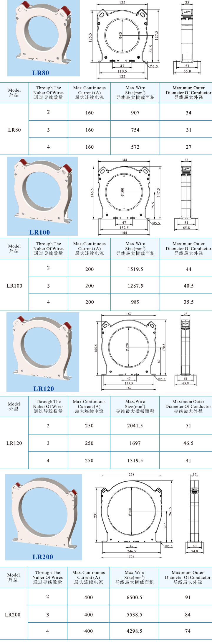 新零序LR-80、LR-100、LR-120 LR200 .jpg